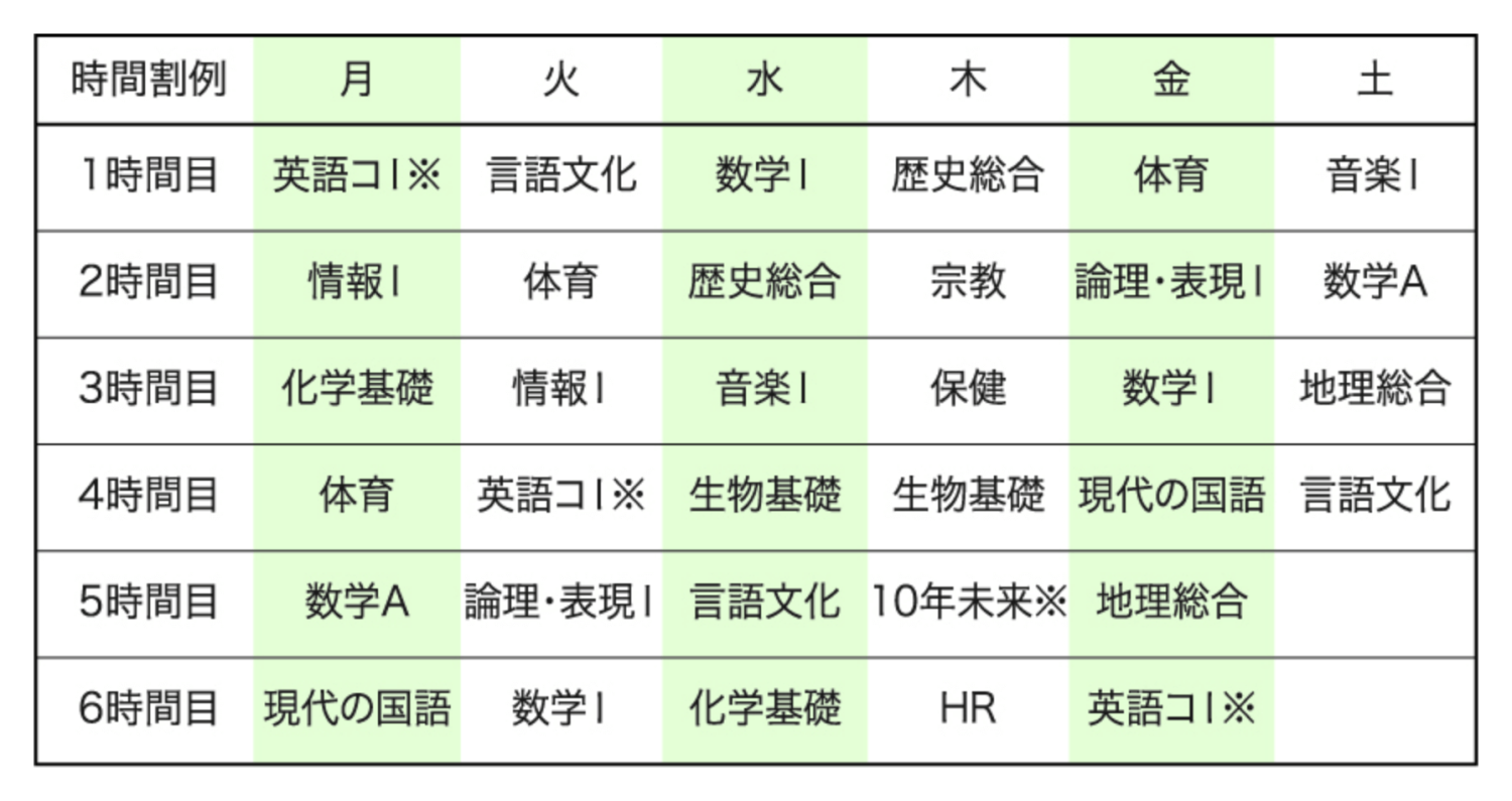 進学コース時間割表