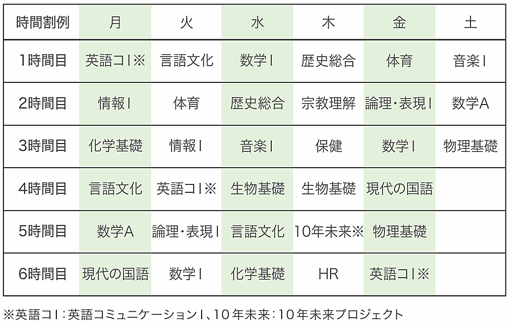 進学コース時間割表