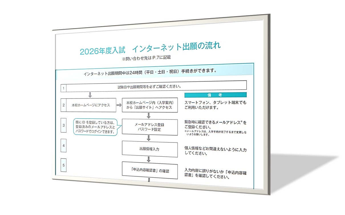 インターネット出願情報登録